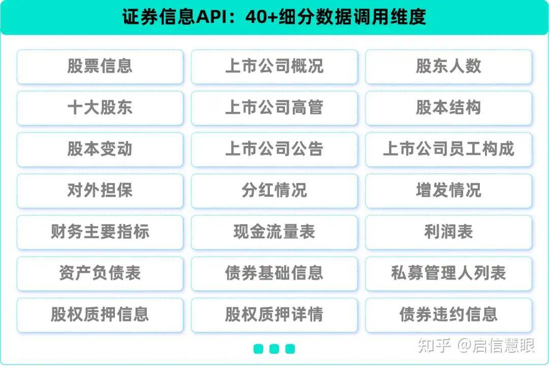 API科普 | 证券信息API接口汇总及应用场景介绍（限时免费试用）