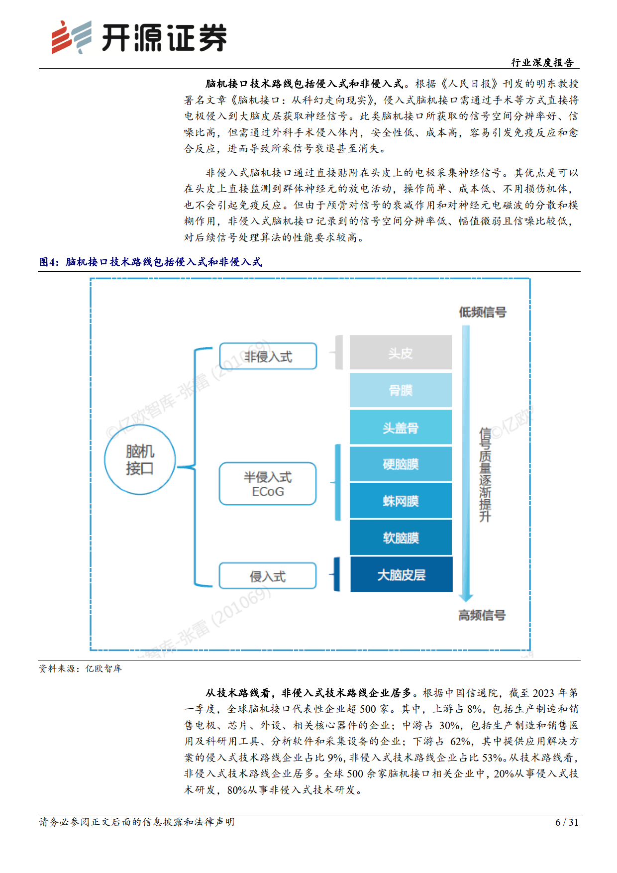 计算机行业深度报告：脑机接口：从概念到落地，开启交互新时代-开源证券