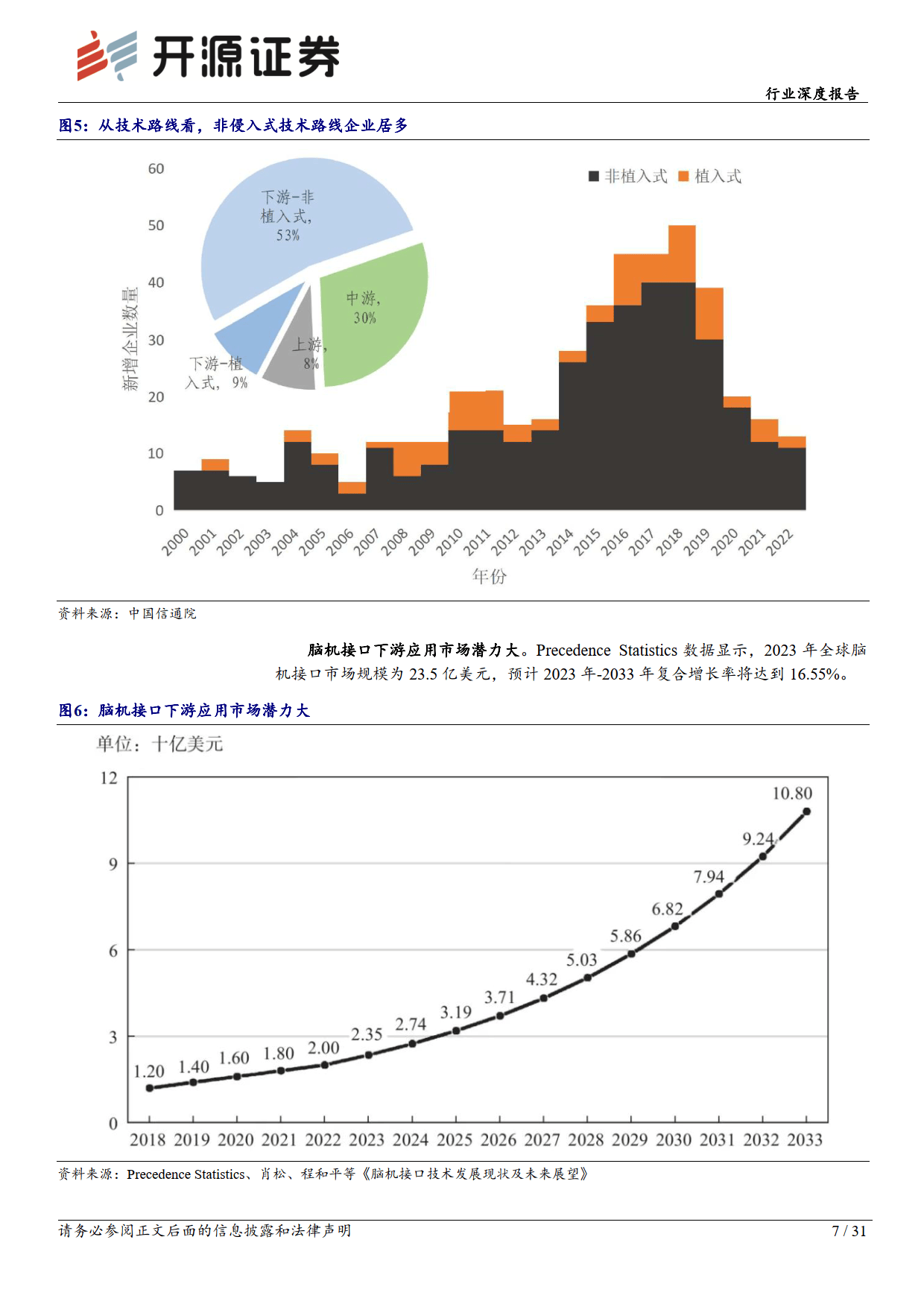 计算机行业深度报告：脑机接口：从概念到落地，开启交互新时代-开源证券