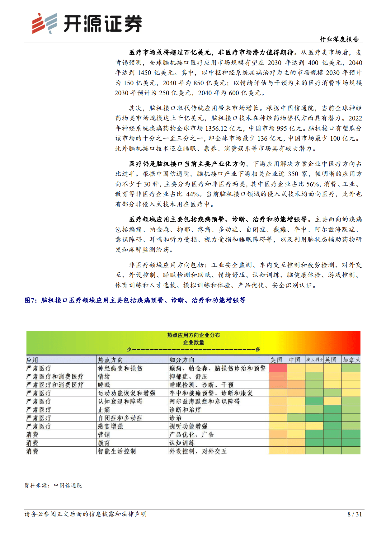 计算机行业深度报告：脑机接口：从概念到落地，开启交互新时代-开源证券