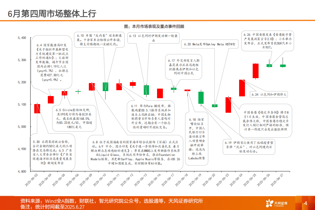 2025产业赛道与主题投资风向标：深海科技、稳定币及脑机接口-天风证券