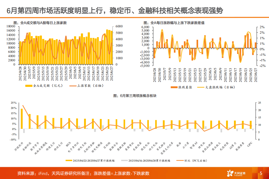2025产业赛道与主题投资风向标：深海科技、稳定币及脑机接口-天风证券
