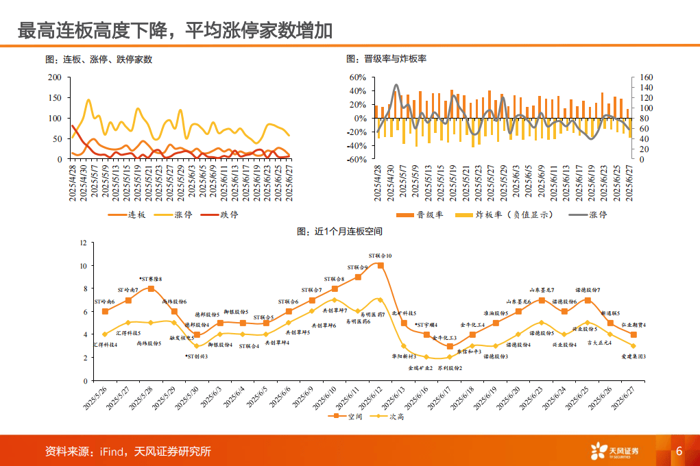 2025产业赛道与主题投资风向标：深海科技、稳定币及脑机接口-天风证券