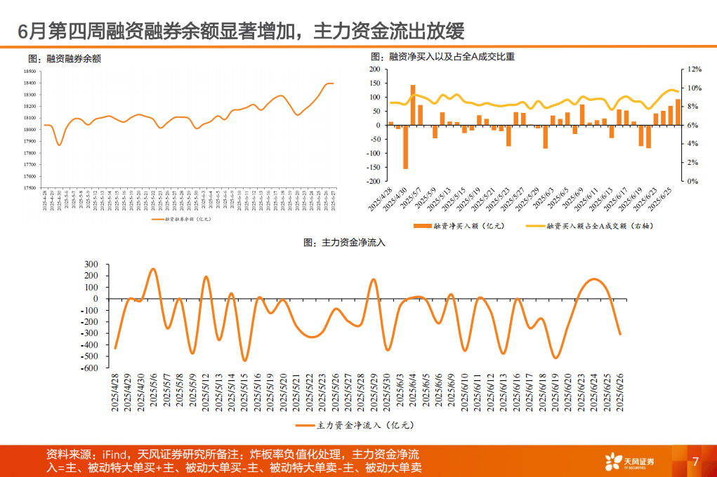 2025产业赛道与主题投资风向标：深海科技、稳定币及脑机接口-天风证券
