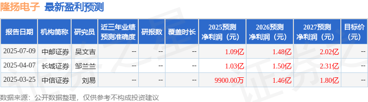 隆扬电子：东北证券、华泰证券等多家机构于9月2日调研我司