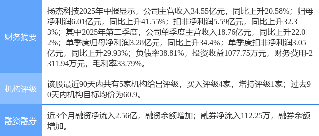 扬杰科技涨6.24%，中邮证券二个月前给出“买入”评级