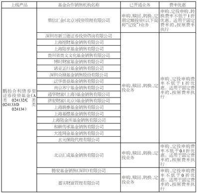 鹏扬基金管理有限公司关于旗下鹏扬合利债券型 证券投资基金在代销渠道开展费率优惠活动的公告