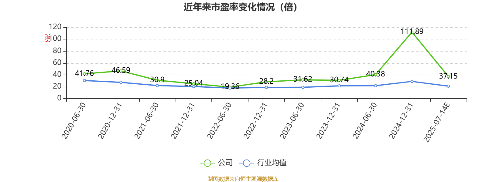 中泰证券：2025年上半年净利同比预增80.09%