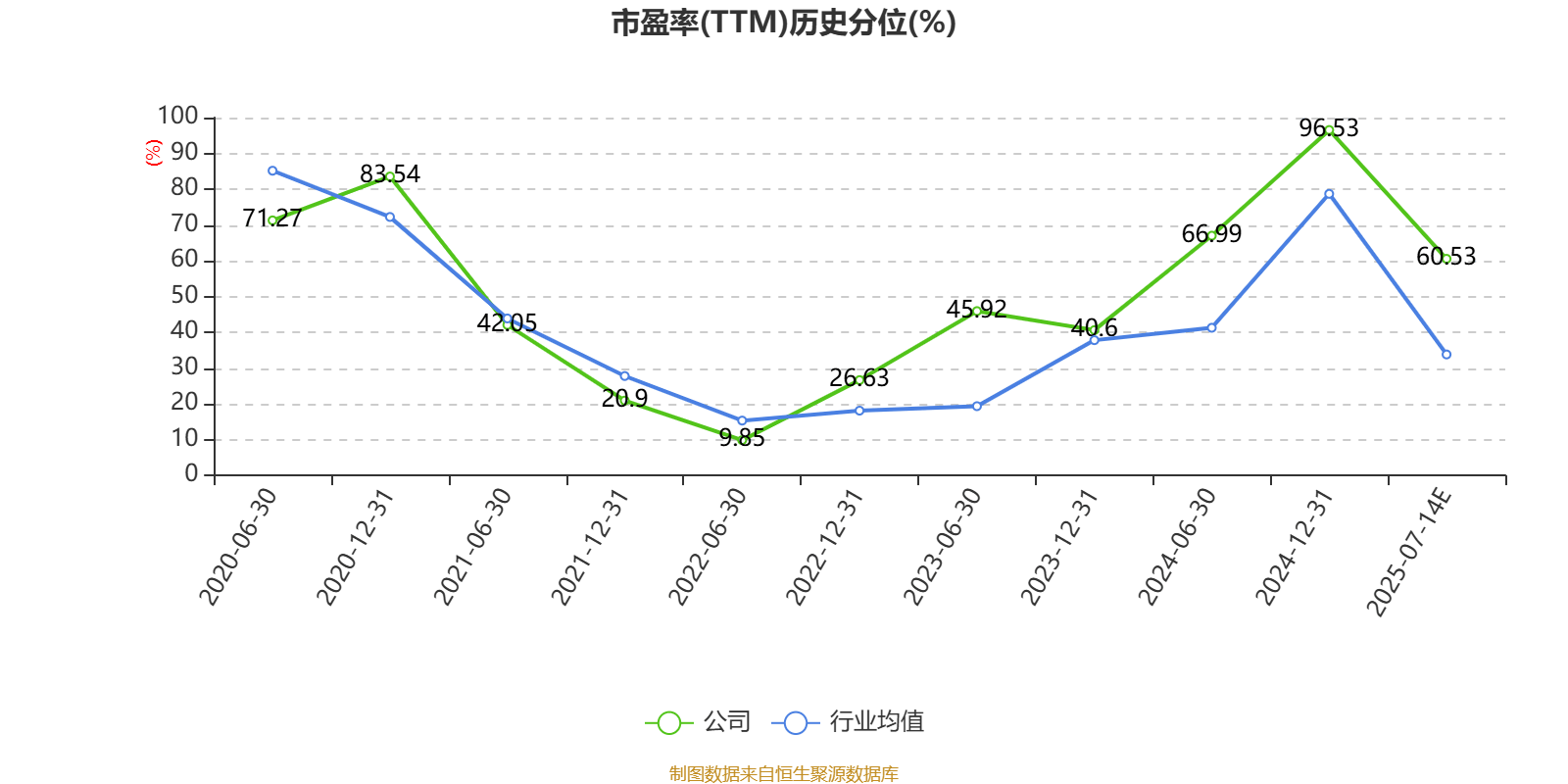 中泰证券：2025年上半年净利同比预增80.09%