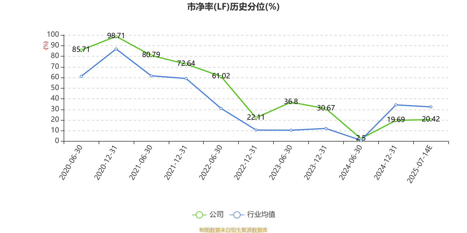 中泰证券：2025年上半年净利同比预增80.09%
