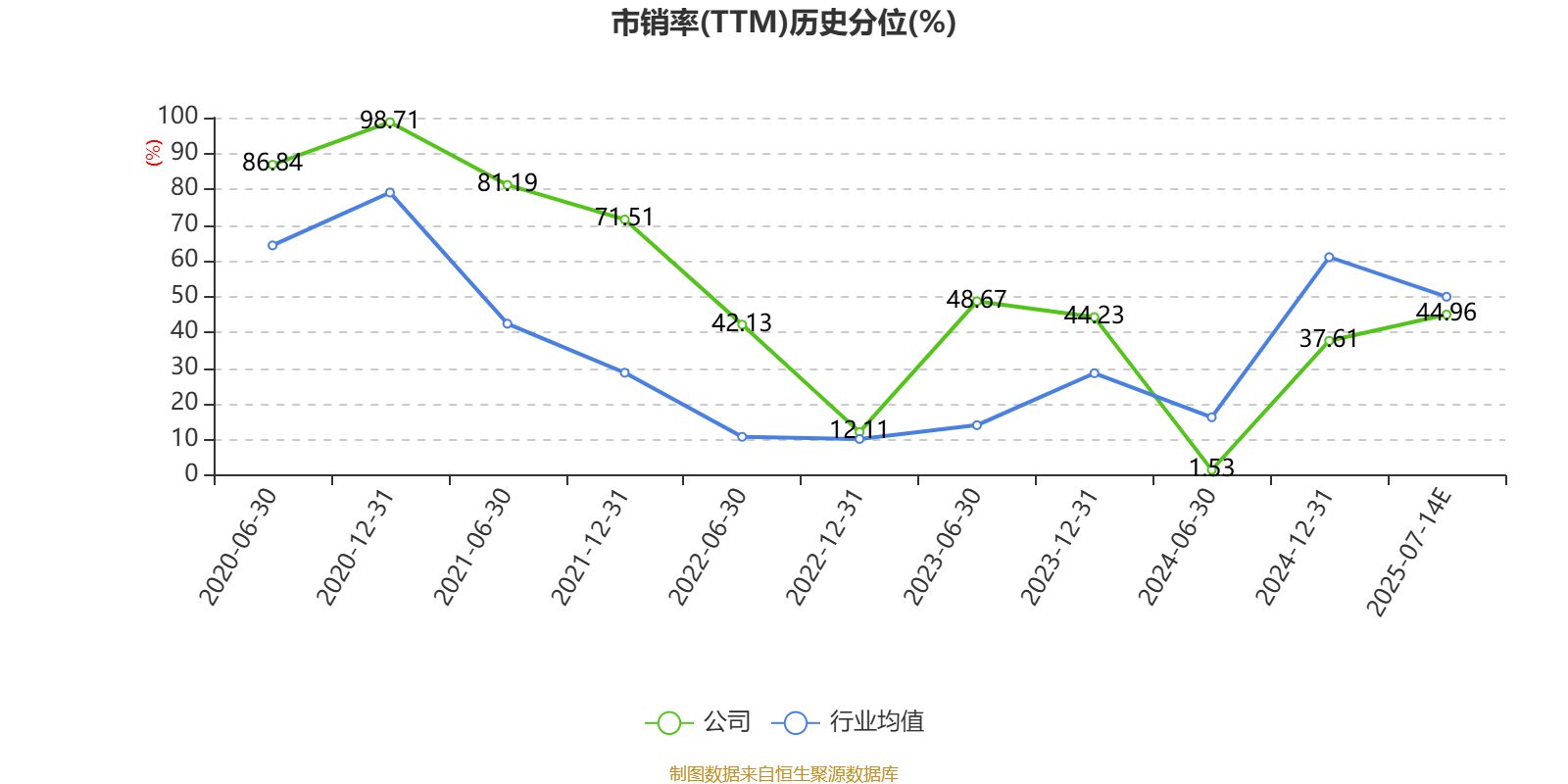 中泰证券：2025年上半年净利同比预增80.09%