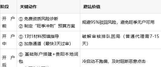 贵阳百度推广开户避坑指南：选对公司，别让钱砸进“数据黑洞”