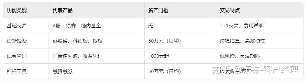 慢牛来了吗？证券账户怎么开？哪家券商开户佣金最低？
