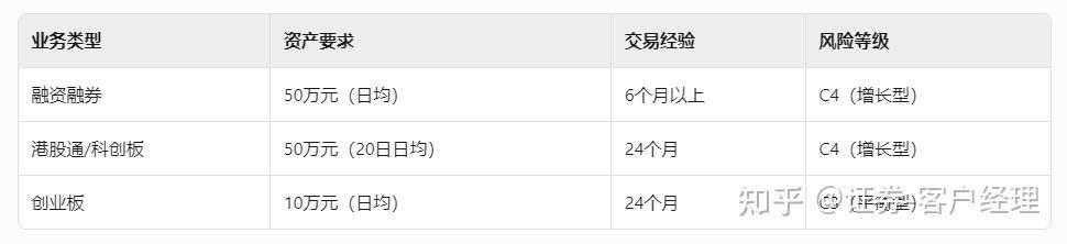 慢牛来了吗？证券账户怎么开？哪家券商开户佣金最低？