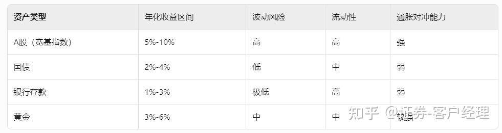 慢牛来了吗？证券账户怎么开？哪家券商开户佣金最低？