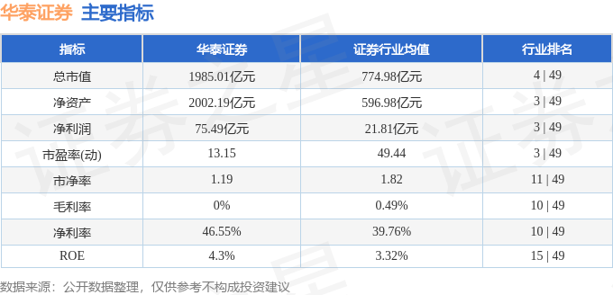 华泰证券（601688）10月15日主力资金净卖出1.34亿元