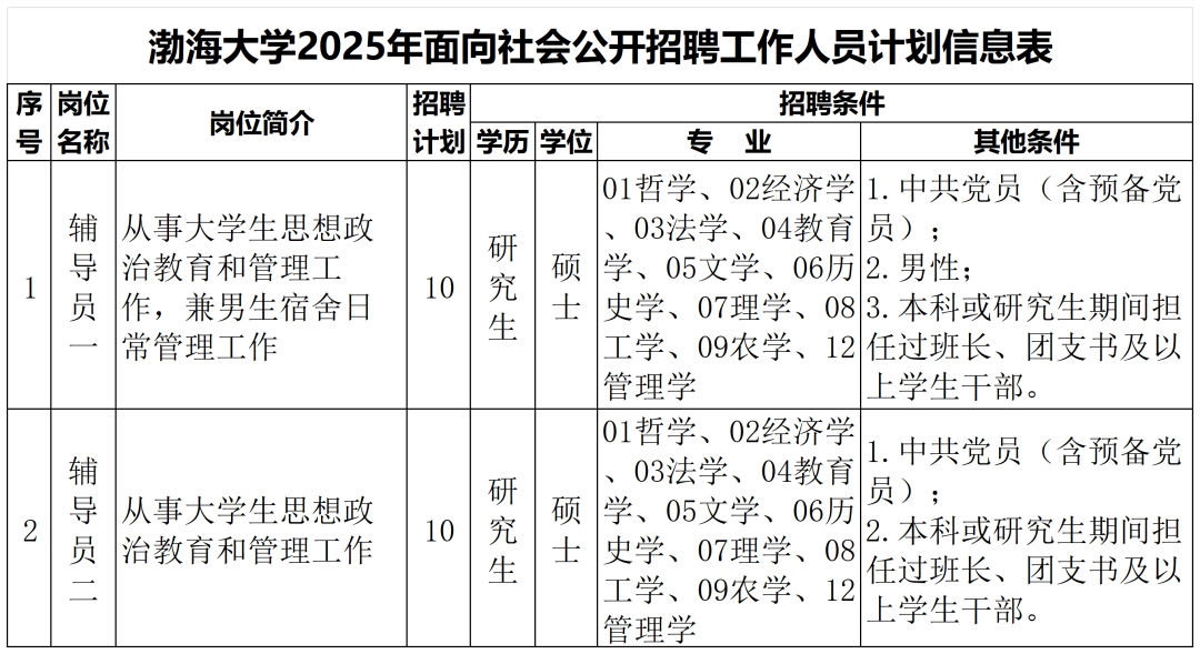 572人！辽宁这些事业单位公开招聘