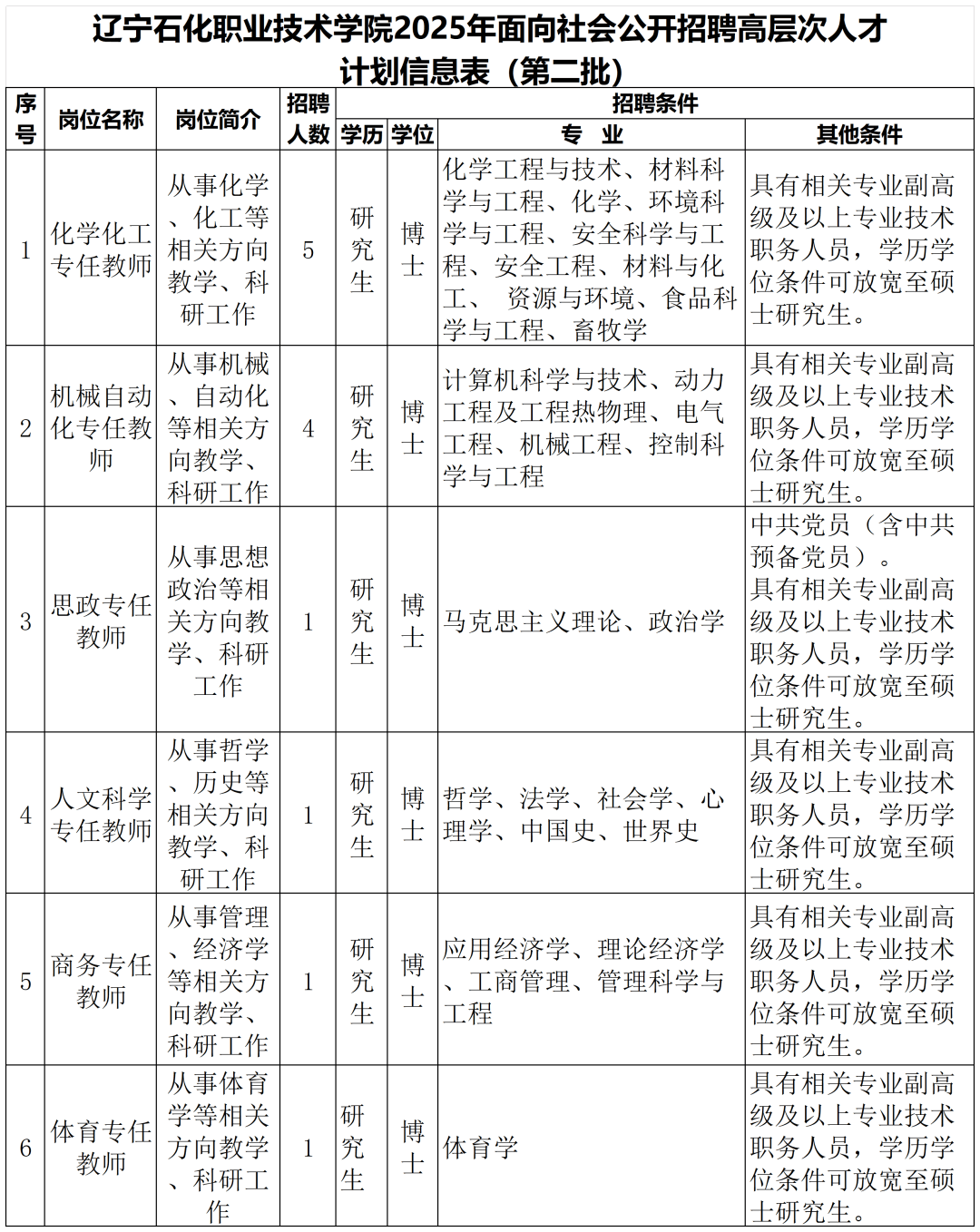 572人！辽宁这些事业单位公开招聘