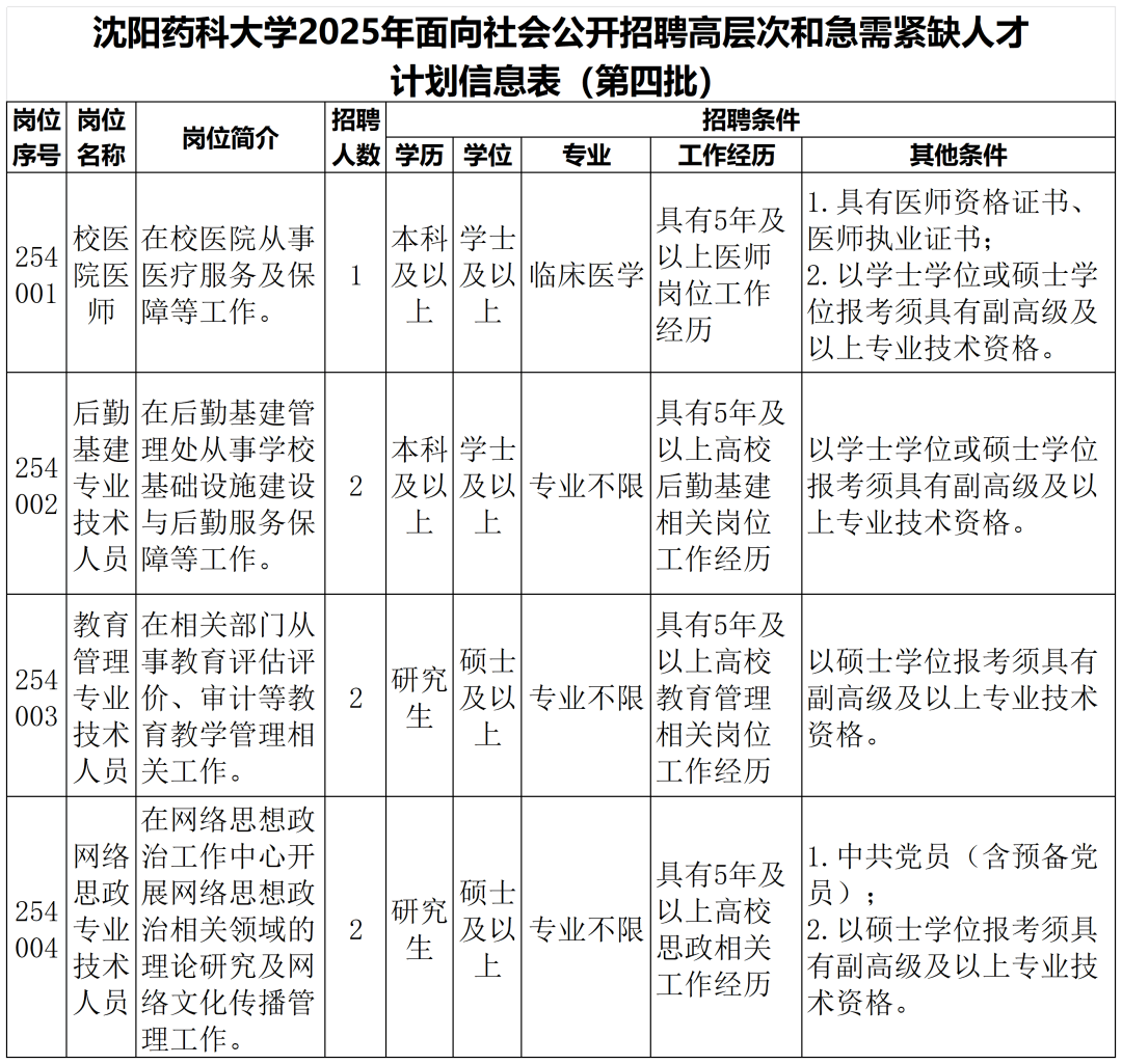 572人！辽宁这些事业单位公开招聘