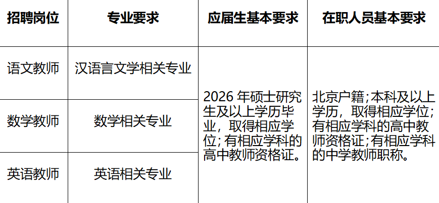 速看！西城市重点161中招聘教师啦