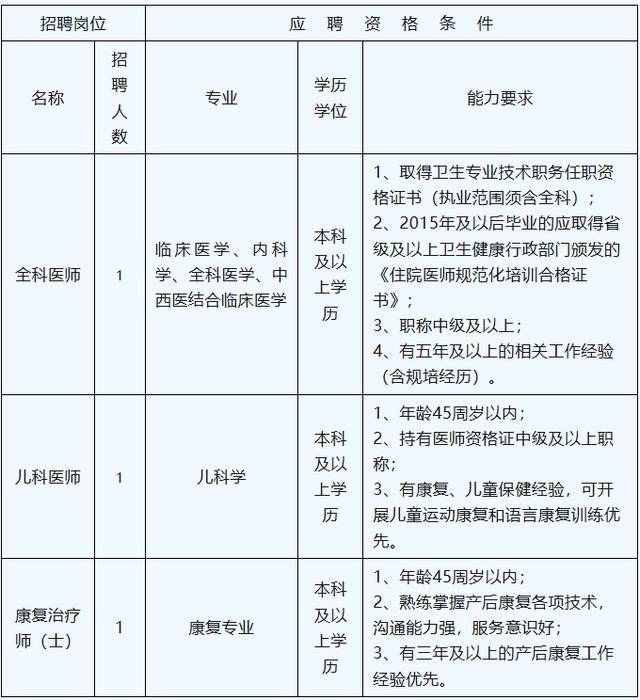 招聘公告∣荷花池社区卫生服务中心招聘啦