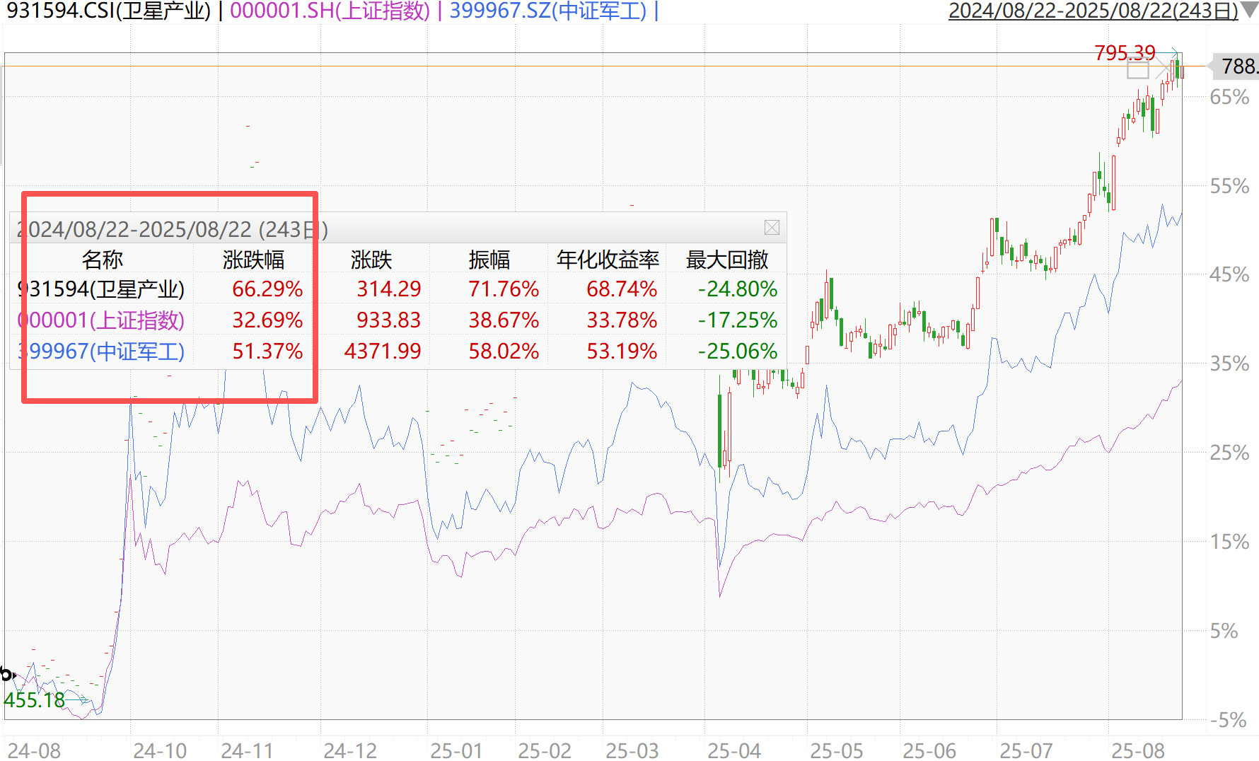 军工股又“嗨”了？新质战力势不可挡，这个细分跑赢军工！