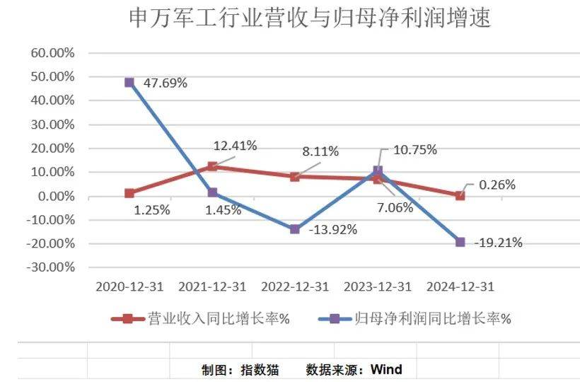 军工基金，买什么？