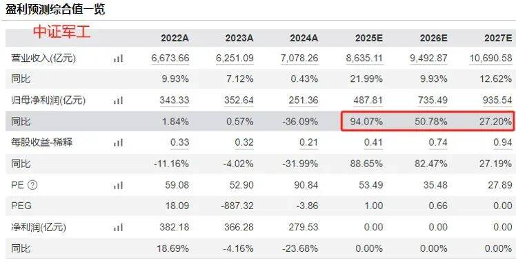 军工基金，买什么？