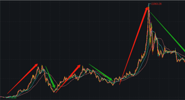 军工基金，买什么？