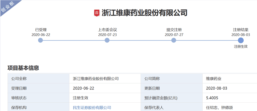 民生证券及两名保代收警示函！