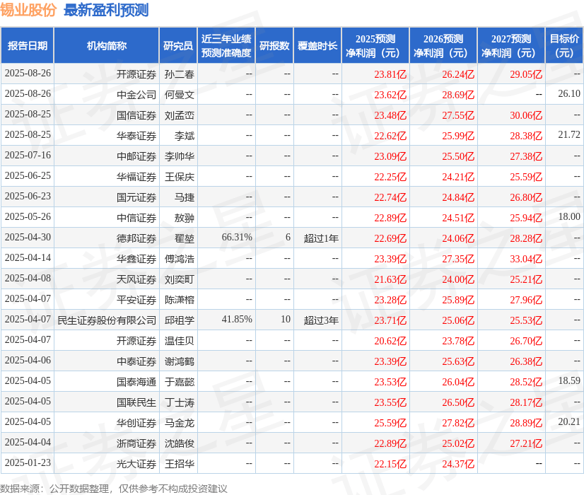 民生证券：给予锡业股份买入评级
