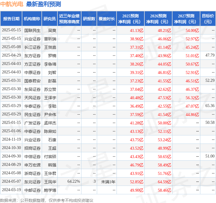 民生证券：给予中航光电买入评级