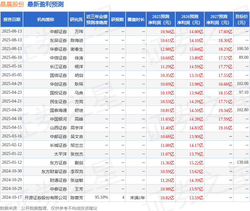 民生证券：给予晶晨股份买入评级