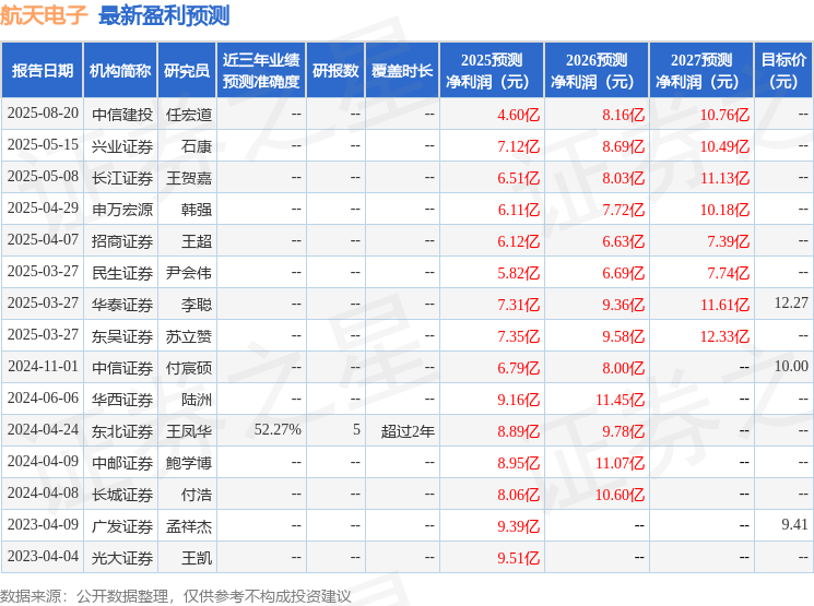 民生证券：给予航天电子买入评级