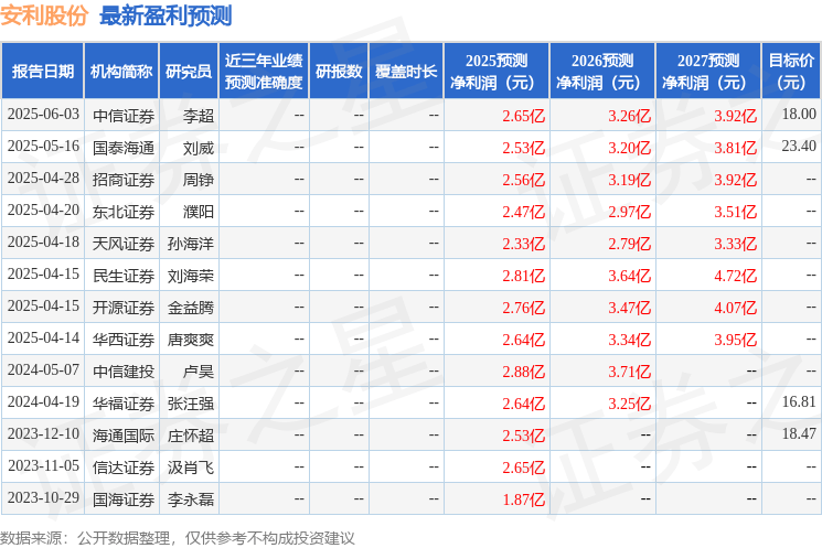民生证券：给予安利股份买入评级
