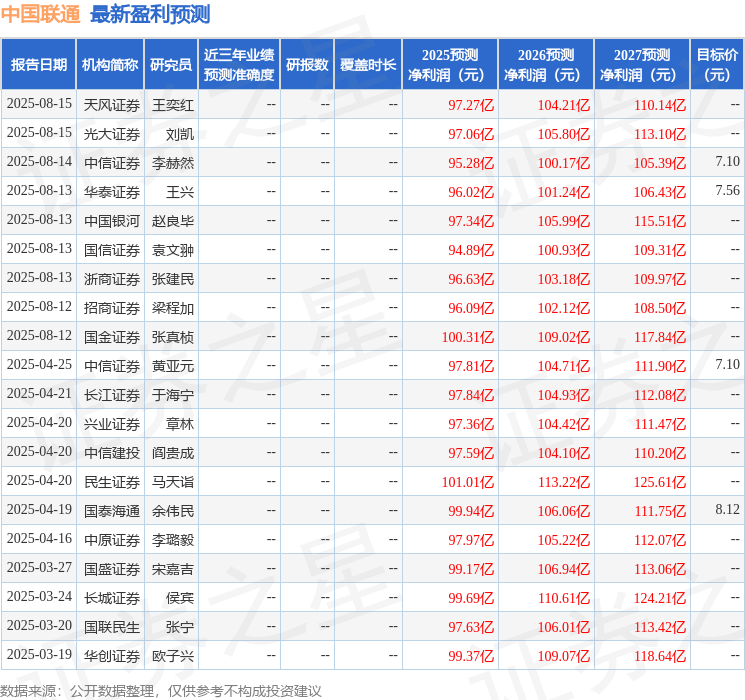 民生证券：给予中国联通买入评级