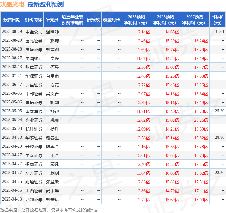 民生证券：给予水晶光电买入评级