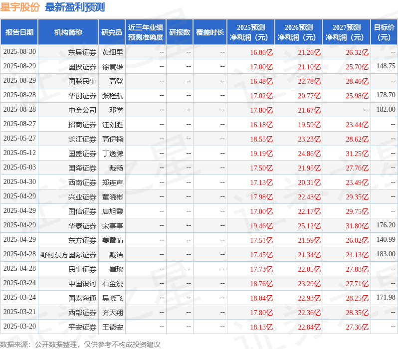 民生证券：给予星宇股份买入评级