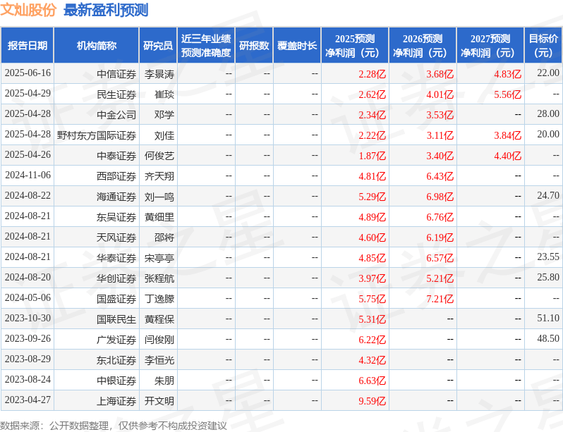 民生证券：给予文灿股份买入评级
