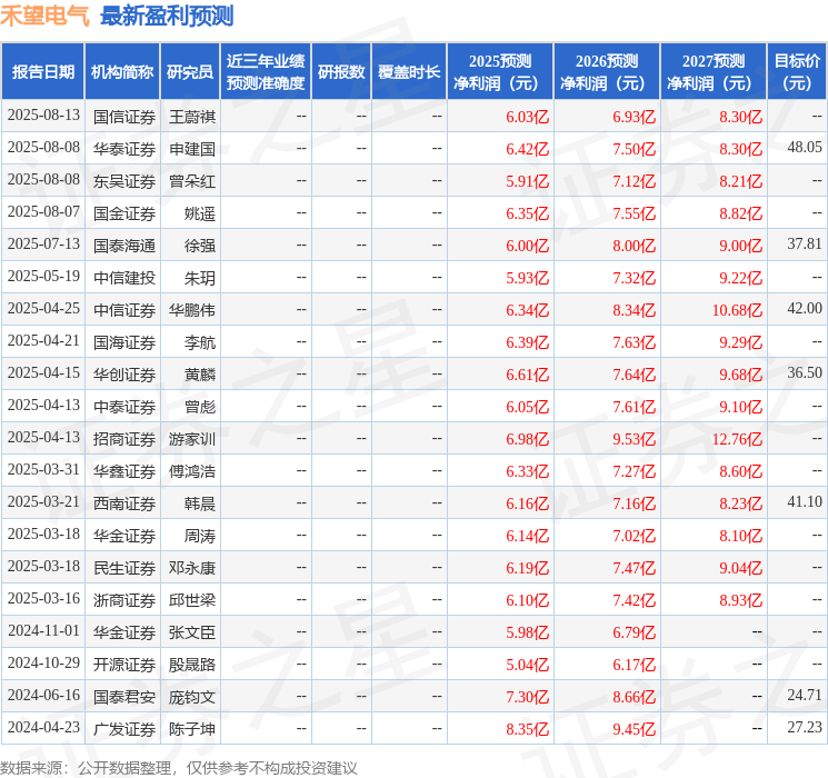 民生证券：给予禾望电气买入评级