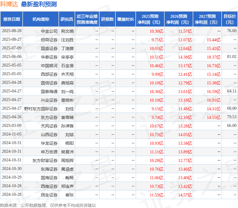民生证券：给予科博达买入评级