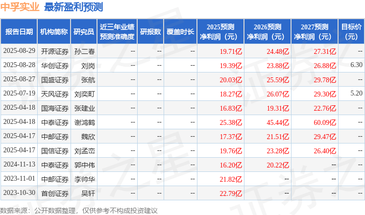 民生证券：给予中孚实业买入评级