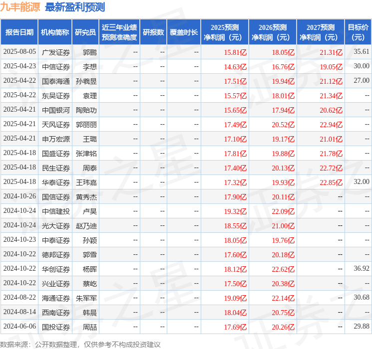 民生证券：给予九丰能源买入评级