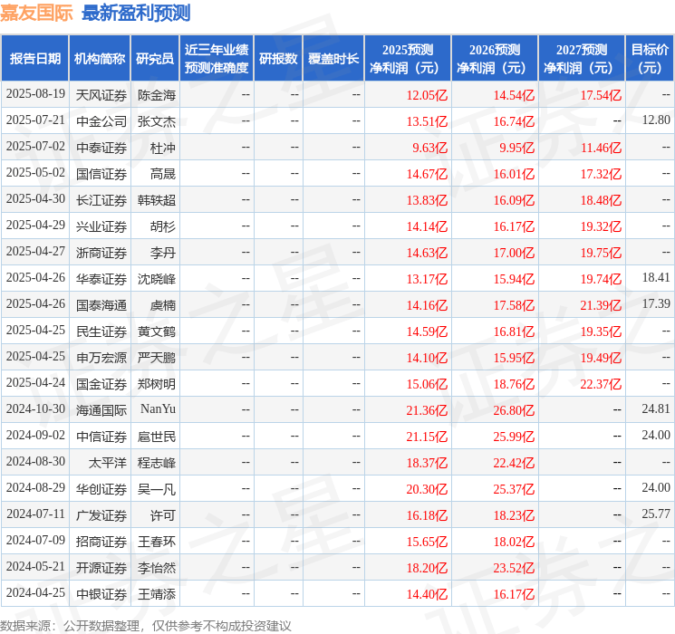 民生证券：给予嘉友国际买入评级