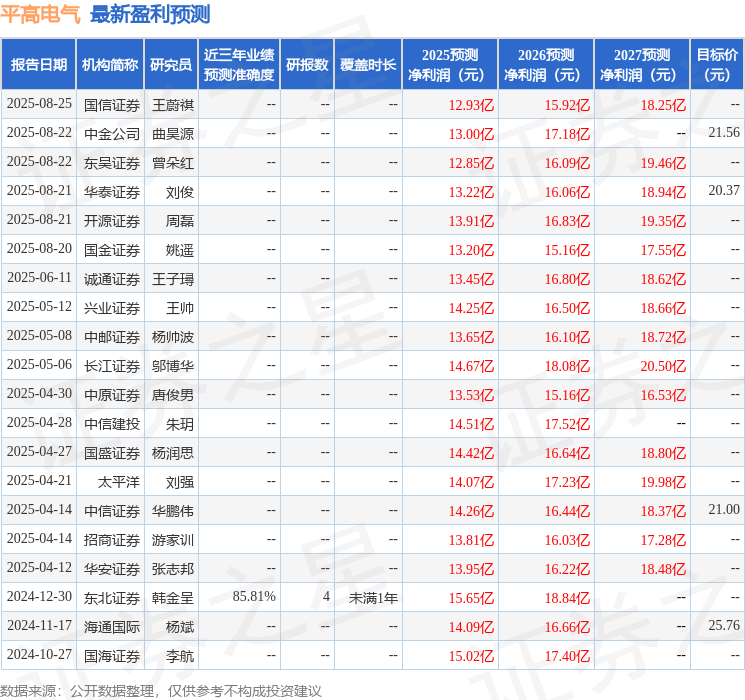 民生证券：给予平高电气买入评级