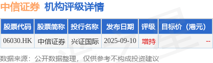 中信证券(06030.HK)：中信证券国际为CSI MTN发行的7,000万美元票据提供担保