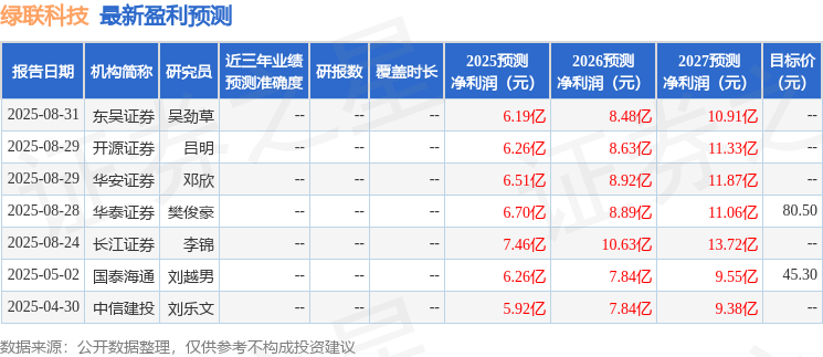 绿联科技：8月29日接受机构调研，长江证券、华福证券等多家机构参与