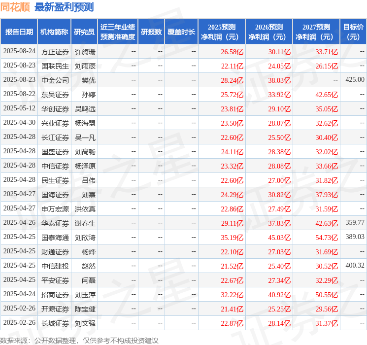 开源证券：给予同花顺买入评级