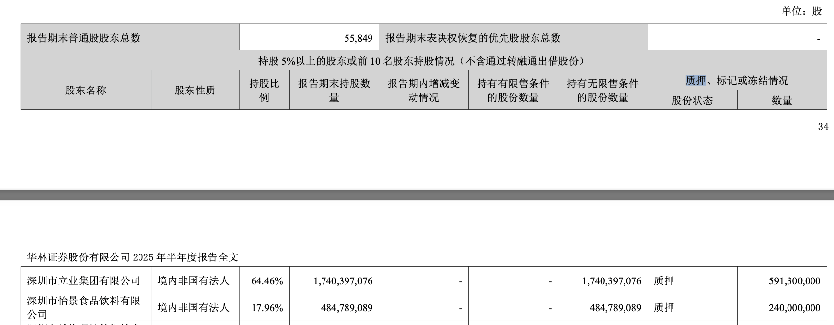 华林证券：净利大增高管更迭，科技金融转型遇内控挑战