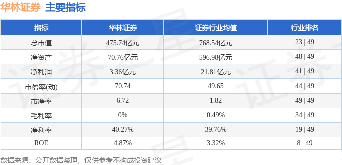 华林证券（002945）10月13日主力资金净买入1.70亿元